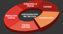 Nuestras ventajas